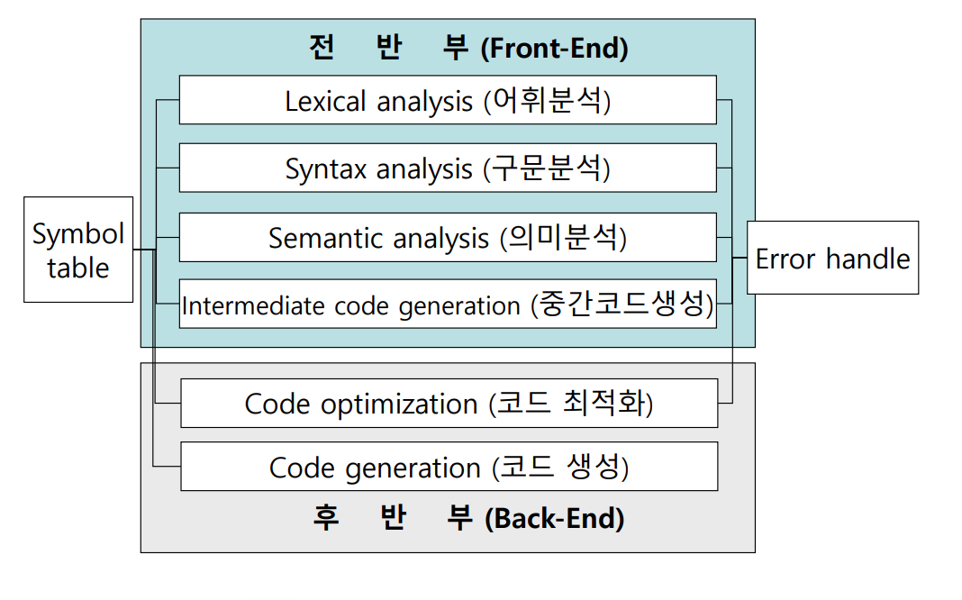 compile_process