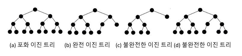 speical binary tree