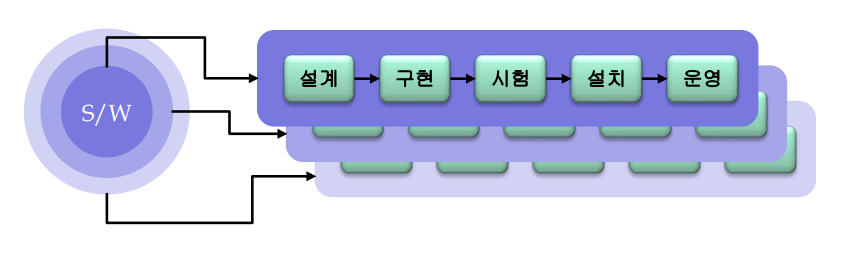 evolutionary_model