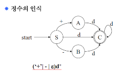 fsa_integer