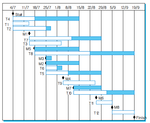 gantt_chart