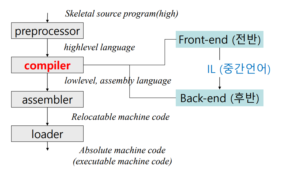 program_process