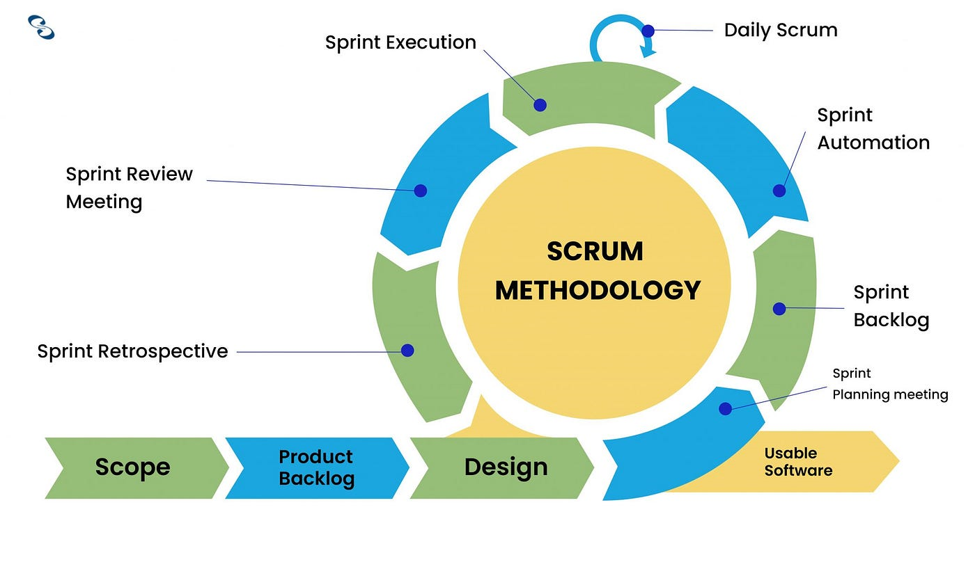 scrum