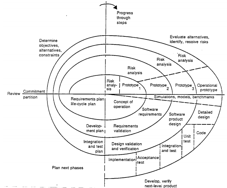 spiral_model