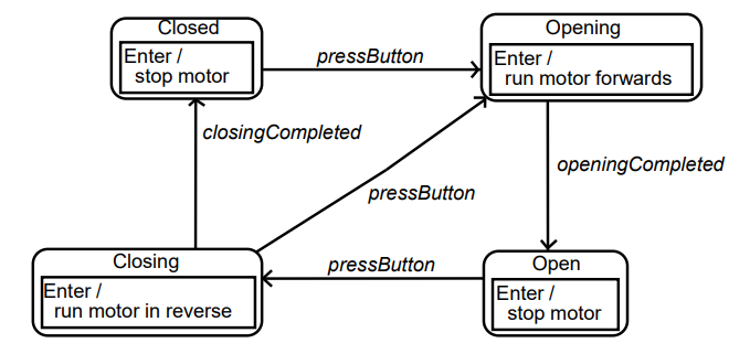 state_diagram