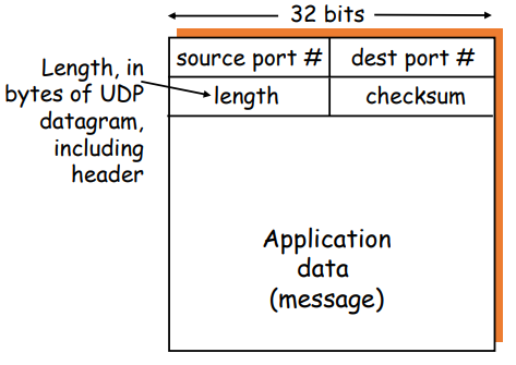 udp_segment