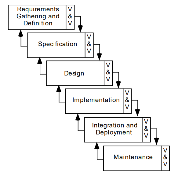 waterfall_model